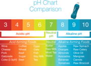 Is High Alkaline Water pH Beneficial for Your Health?