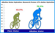 Drinking Alkaline Water for Better Health