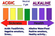 Drink Ionized Alkaline Water and Enjoy a Healthy Life